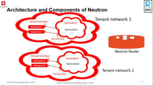 Learn Oracle online
