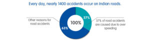 Car Insurance